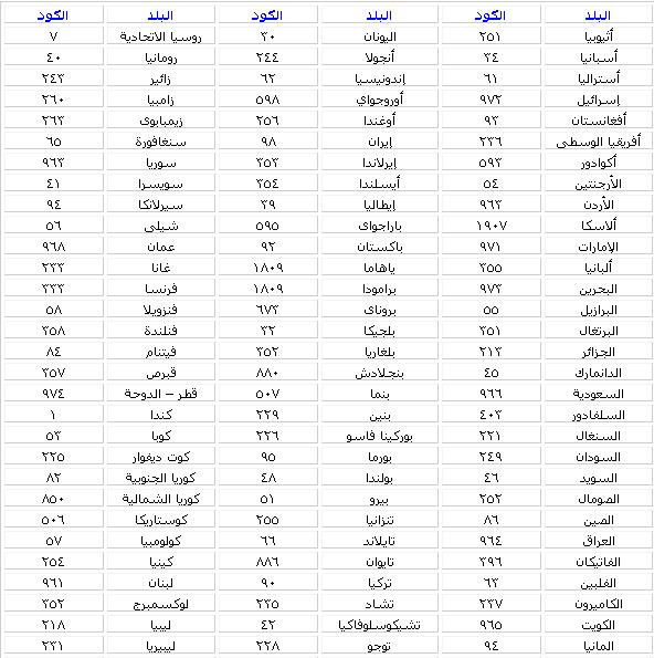 مفاتيح دول العالم - ارقام كثيرة ومتنوعه جدا 11010