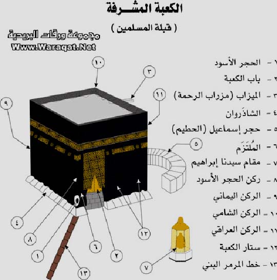 ماذا يحدث عند فتح باب الكعبة