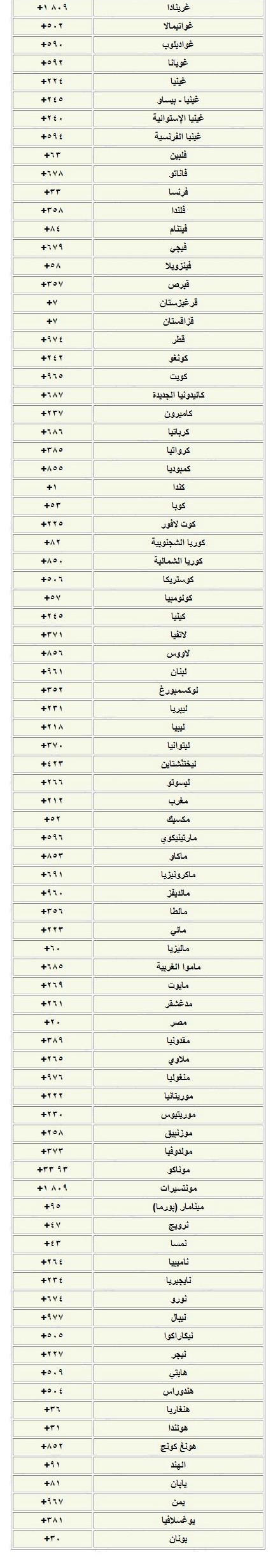 مفاتيح دول العالم - ارقام كثيرة ومتنوعه جدا 11010 2