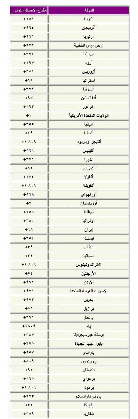 مفاتيح دول العالم - ارقام كثيرة ومتنوعه جدا 11010 1