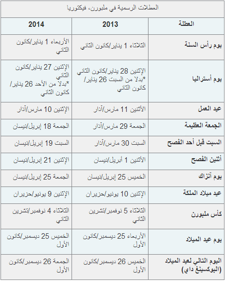 الهجرة الى استراليا - بلد التحضر والرقي 3370 2